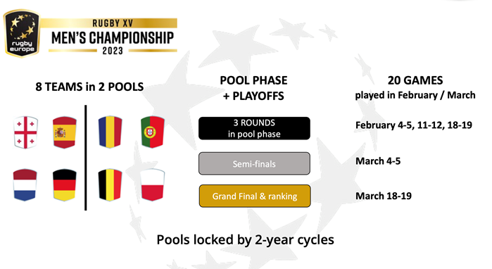 European rugby championship 2025