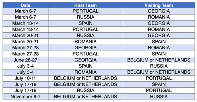 Rædsel Penelope opføre sig 2021 Rugby Europe Championship Fixtures announced