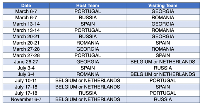 PORTUGAL RUGBY - CALENDÁRIO DE JOGOS DO RUGBY EUROPE CHAMPIONSHIP 2021
