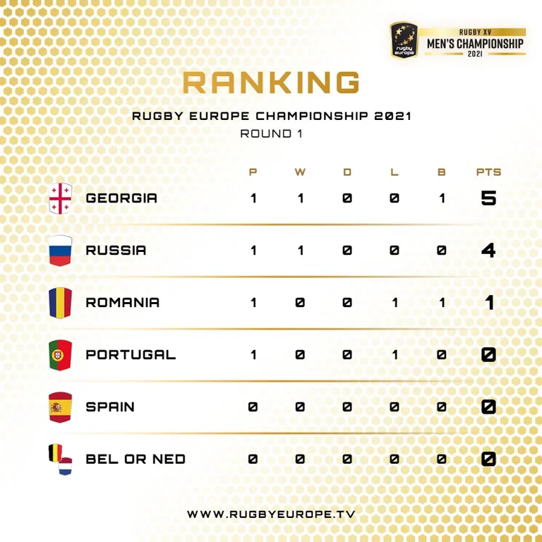 Rankings