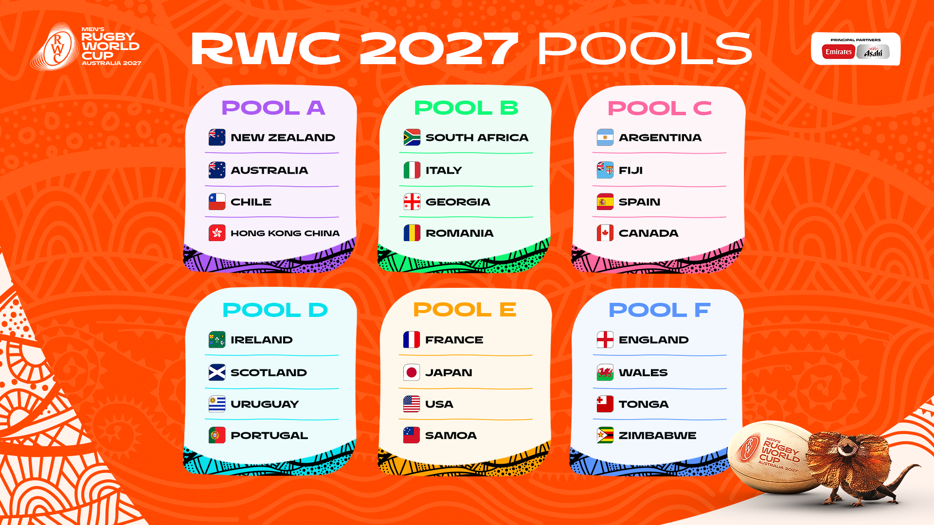 RWC Draw