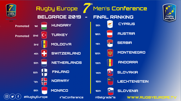 Belgrade Grand Prix Final - Games and results